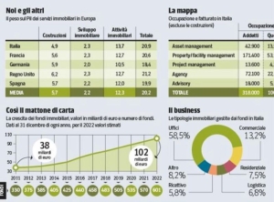 ITALIANI UN POPOLO DI SANTI, POETI  E ...RISPARMIATORI