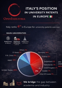 Dalla ricerca alla sovranità culturale