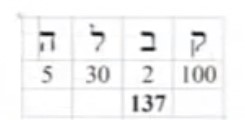 137