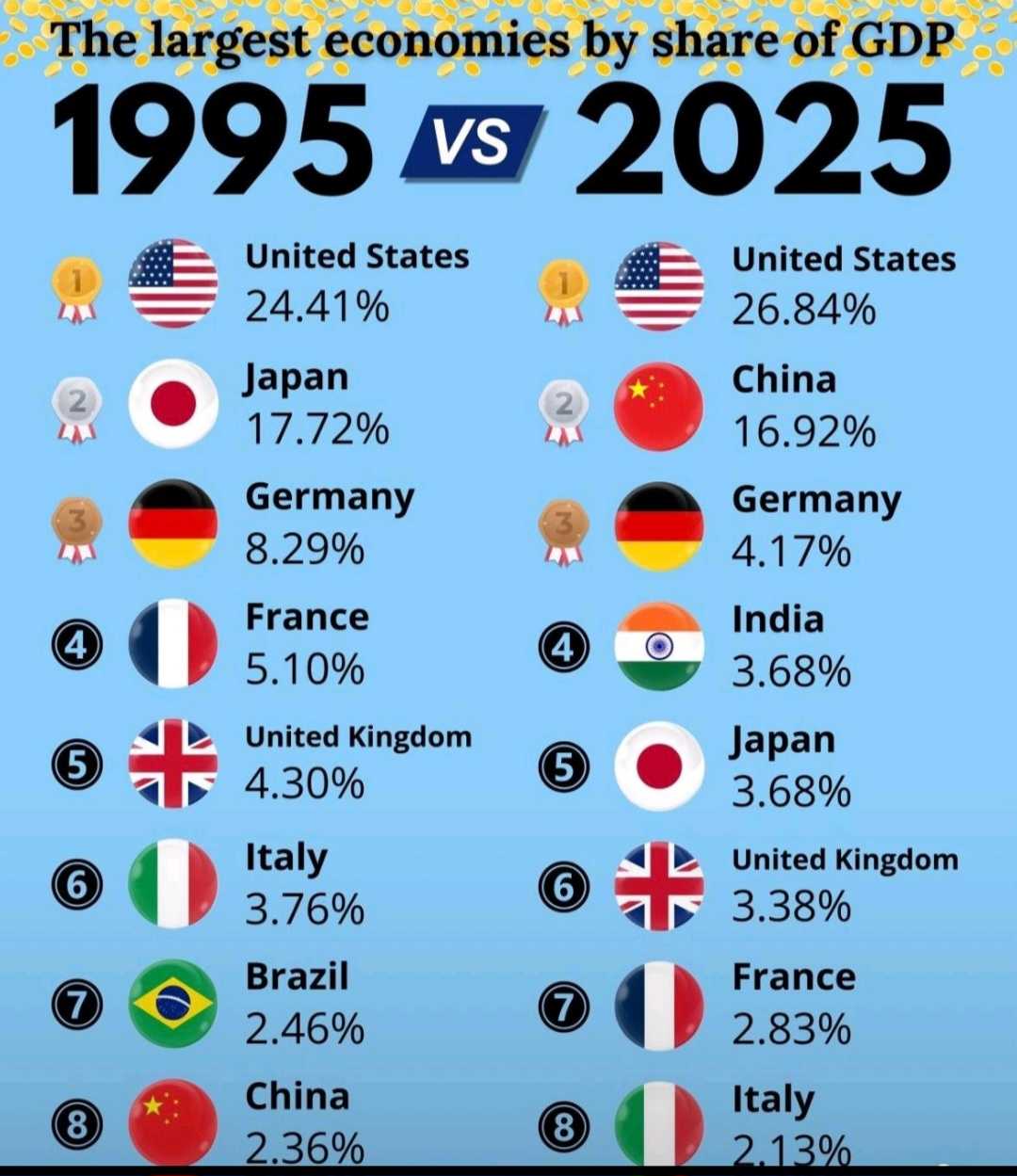 CRISI ECONOMICA EUROPEA, DELOCALIZZAZIONE E AI MODE