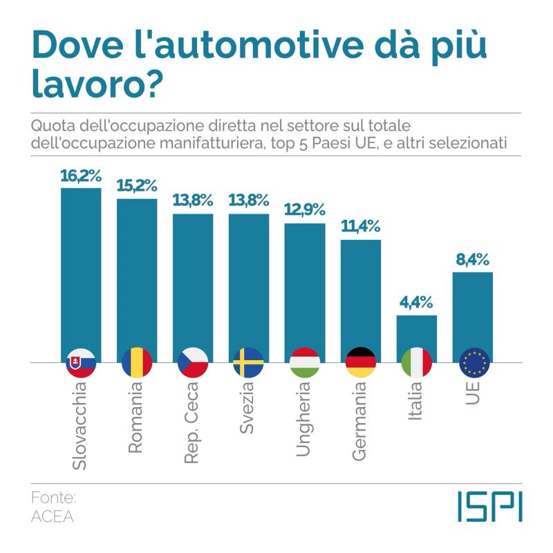 LE DIFFICOLTA' DELLL'INDUSTRIA TEDESCA