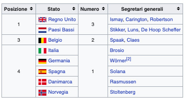 Una delle tabelle e dei grafici contenuti dall'indagine Una delle tabelle e dei grafici contenuti dall'indagine