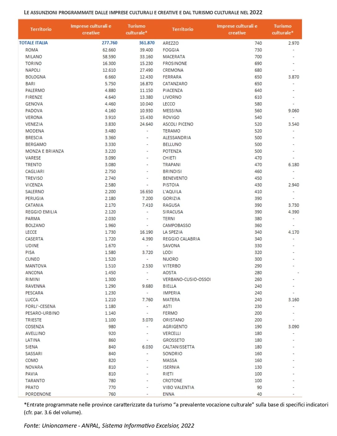 Una delle tabelle contenute nell'indagine Una delle tabelle contenute nell'indagine
