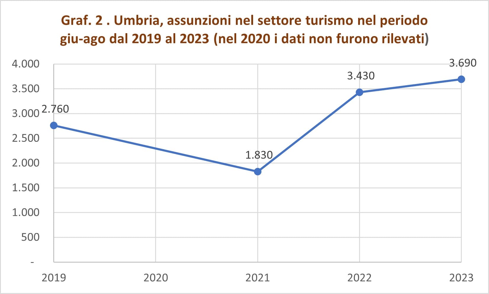 Uno dei grafici del Rapporto Uno dei grafici del Rapporto