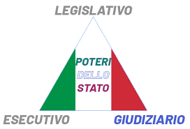 POTERI_DELLO_STATO
