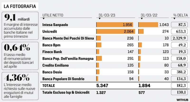 banche_chiavazzo