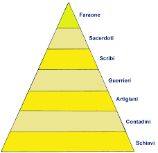 PIRAMIDE_SOCIALE
