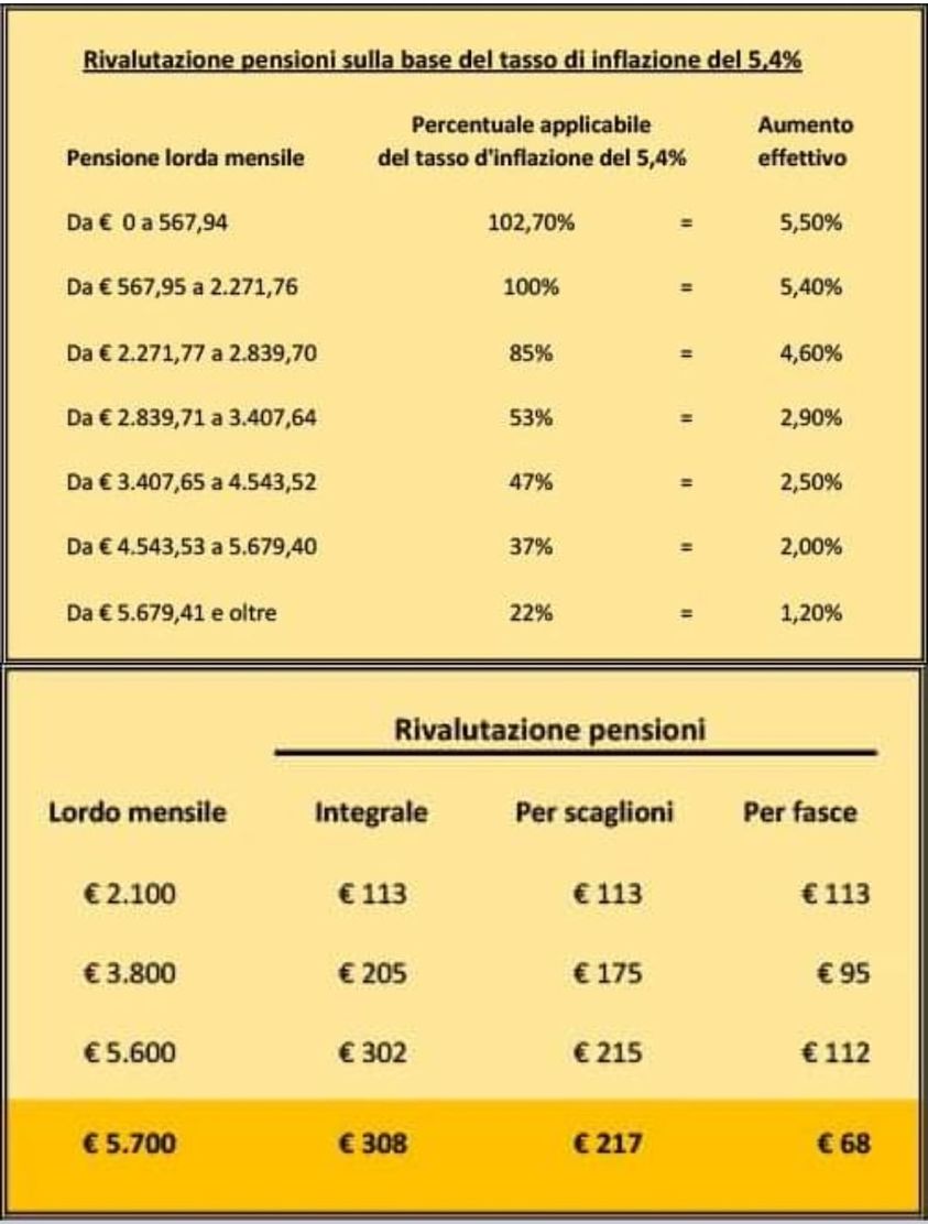 pensioni_tabella