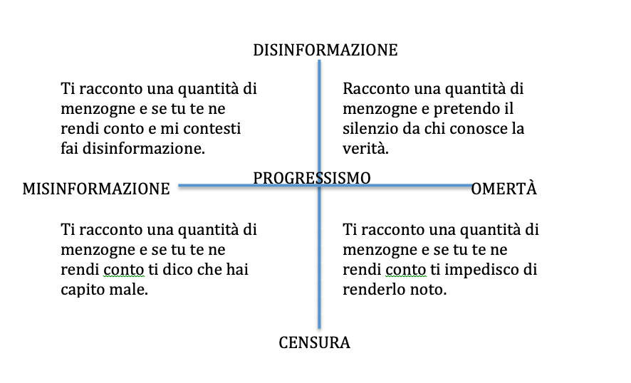 Schema_disisnformazione