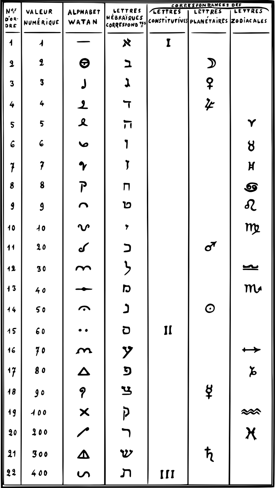 La_Gnose_1909-1910_Watan