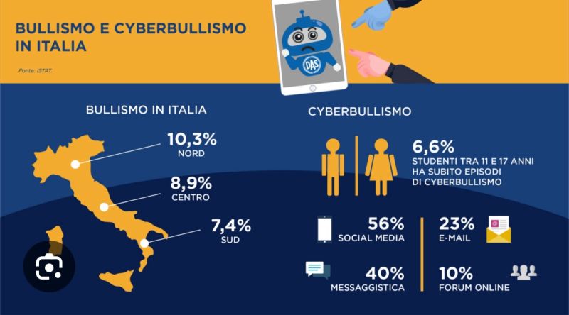 bullismo_on_line_pugliese