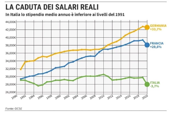 salari