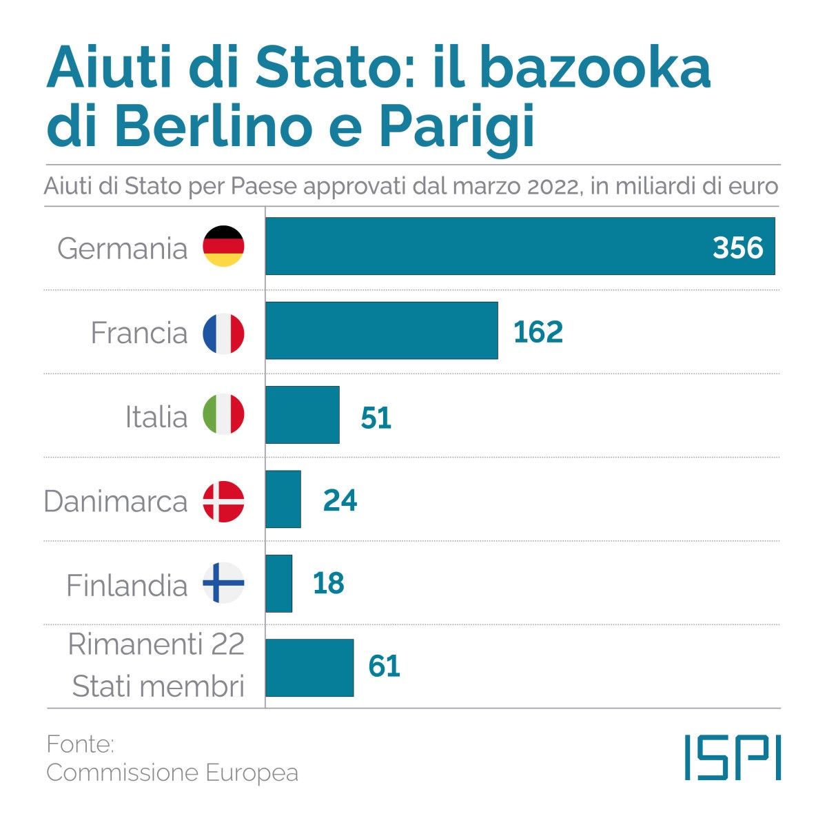 AIUTI_DI_STATO_BERLINO_E_PARIGI