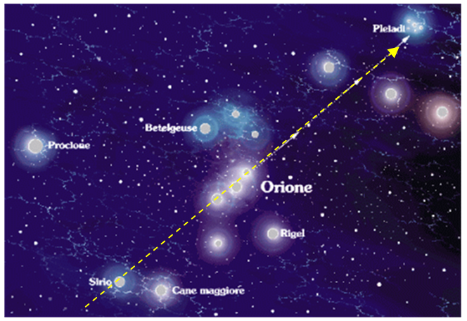 ALLINEAMENTO-SIRIO-STELLE-CINTURA-ORIONE-E-PLEIADI