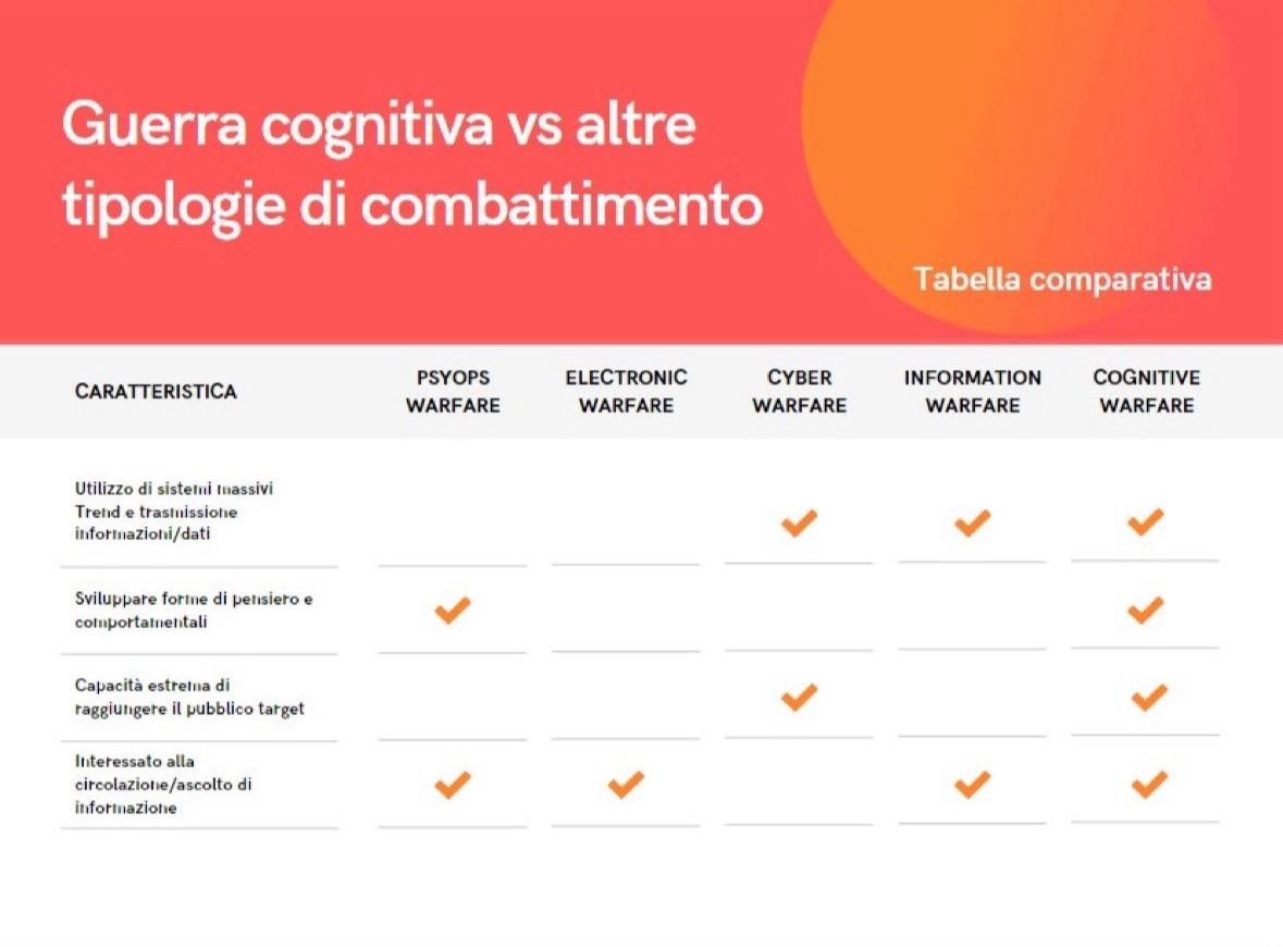 GUERRA_COGNITIVA