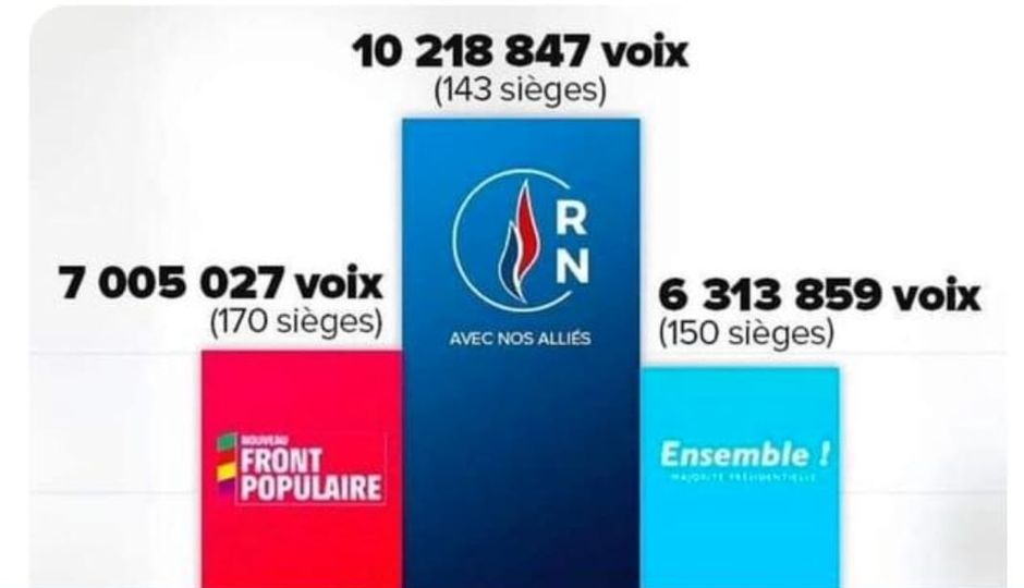 francia_voti