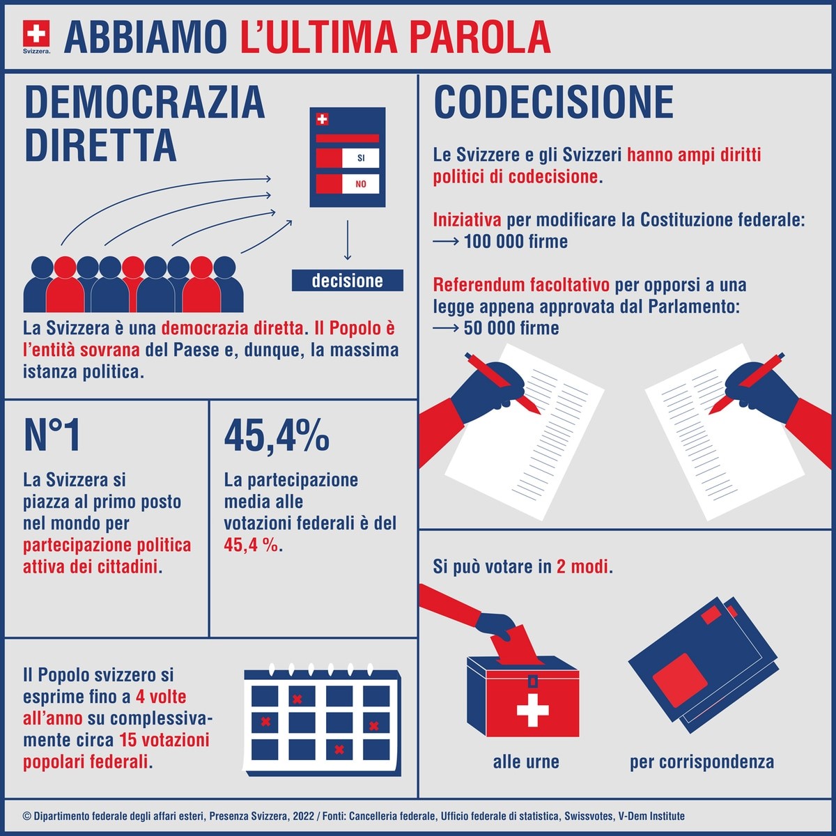 svizzera_democrazia_diretta