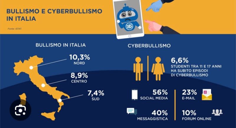 BULLISMO
