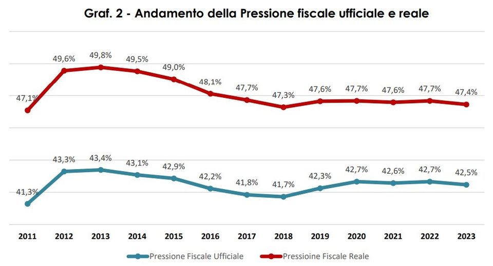 pressione_fiscale