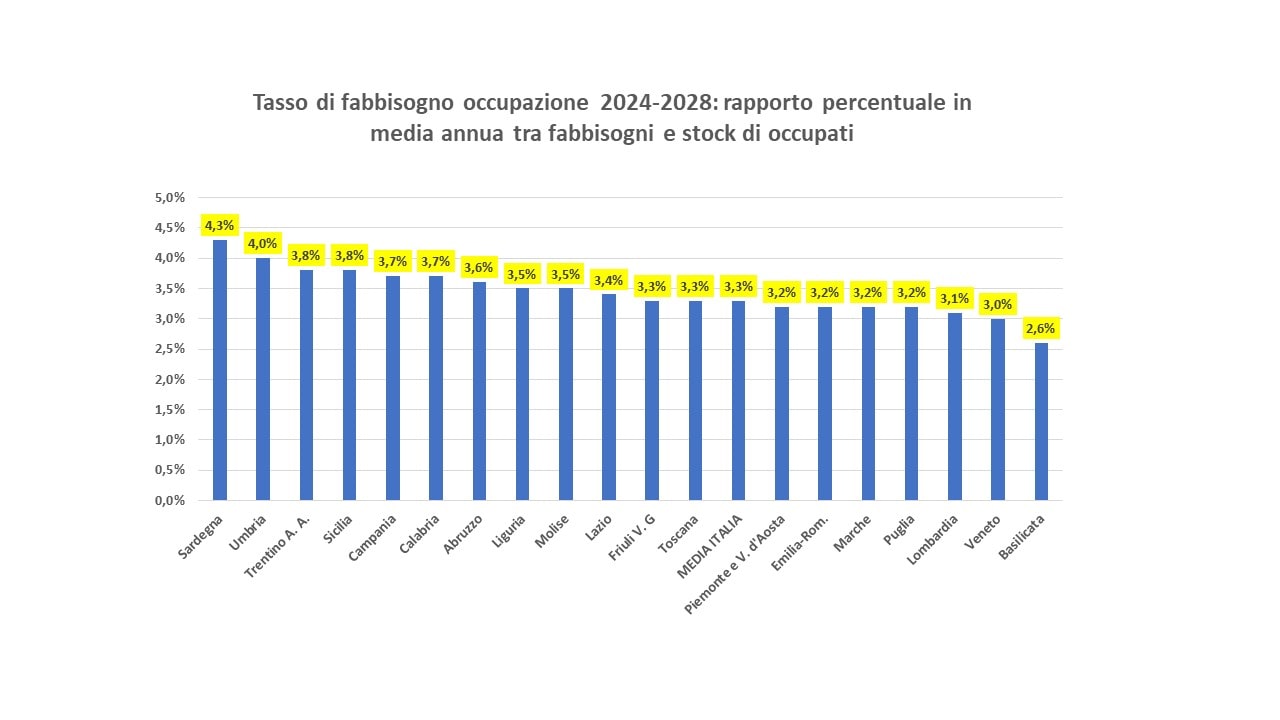 Il fabbisogno occupazionale 2024-2028 regione per regione