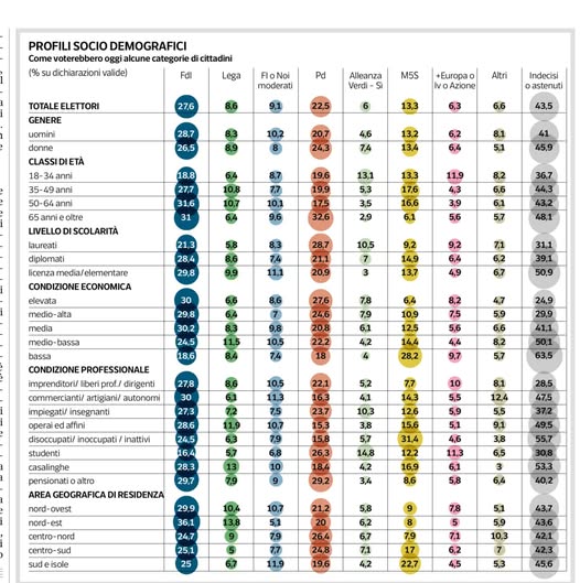 analisi_voto