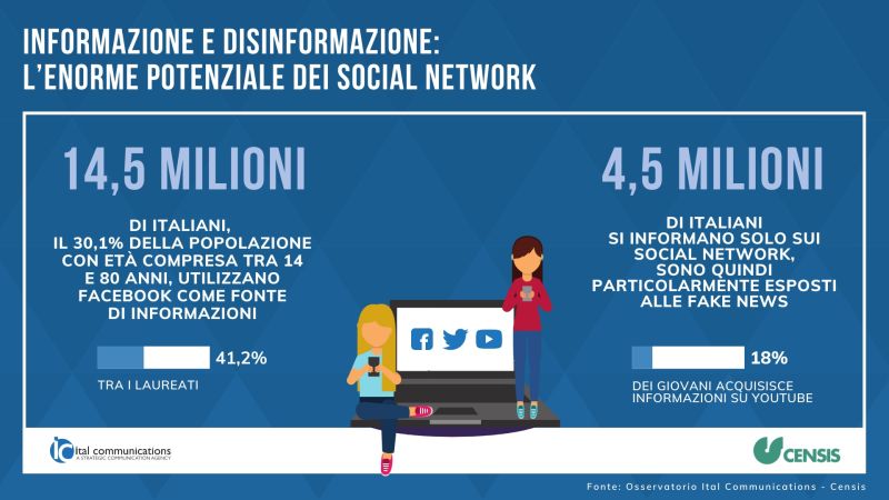 DISINFORMAZIONE_PUGLIESE