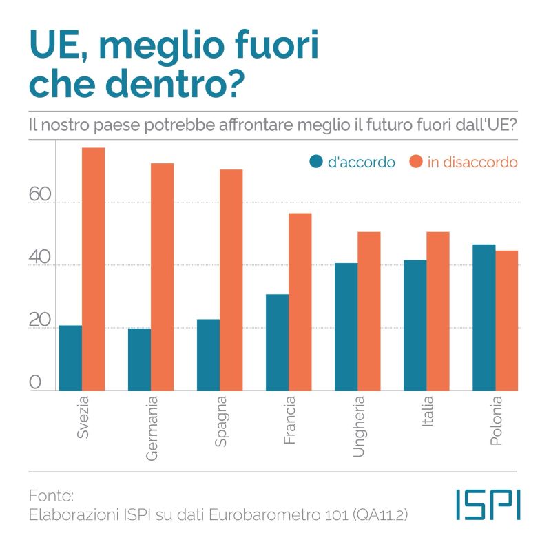 europa_si_europa_no