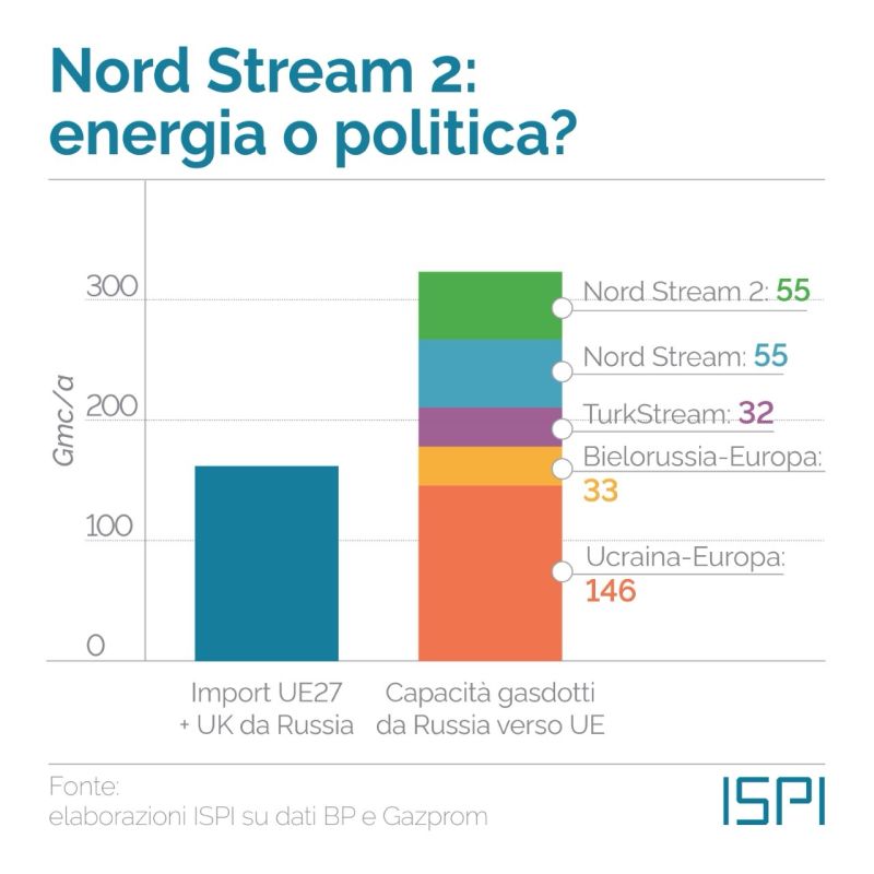 NORD_STREAM