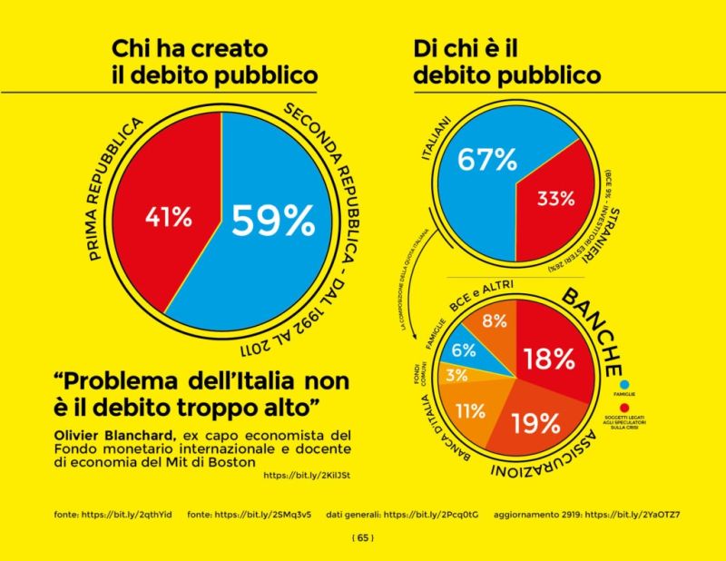 debito_pubblico_pugliese