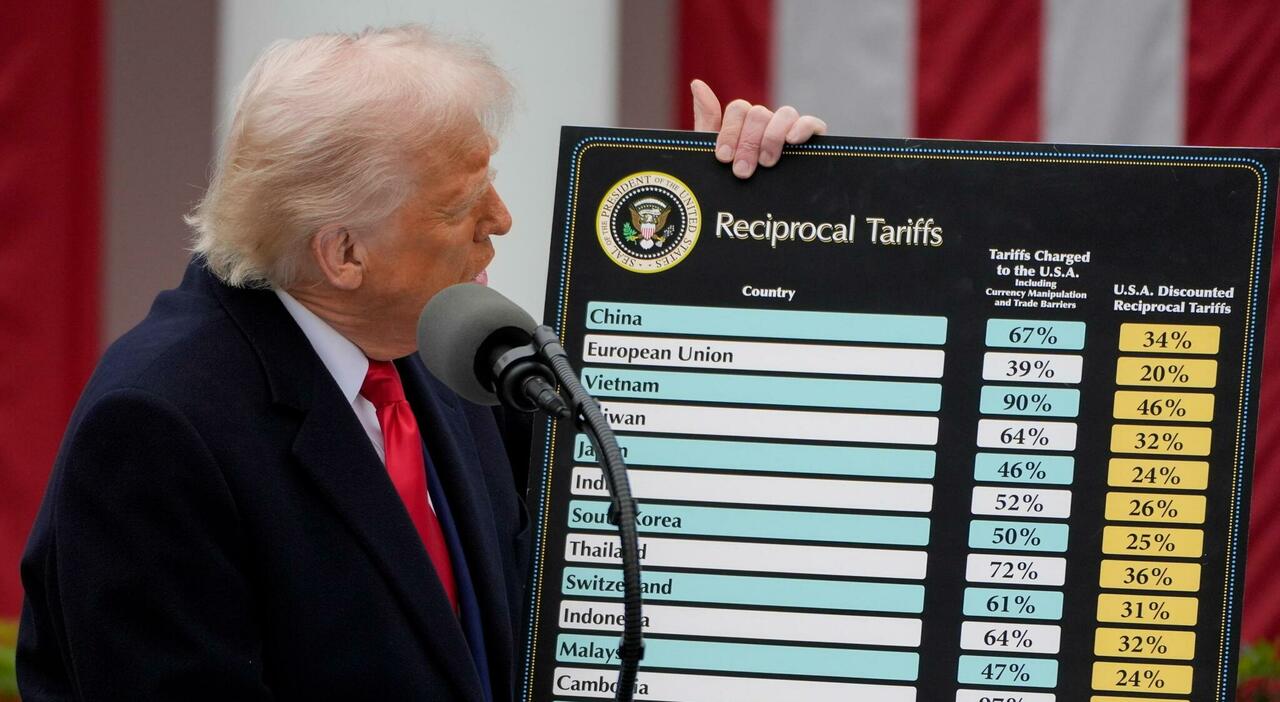 tRUMP_TARIFFE