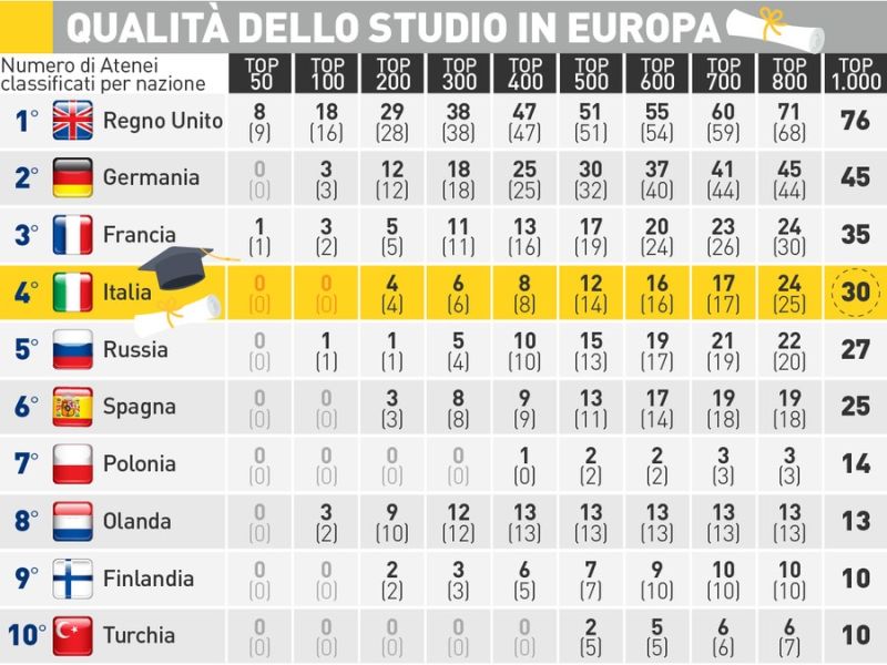 universita_pugliese