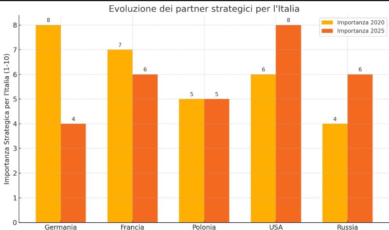 germania_parter_strategici