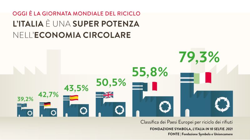 ITALIA_FANALINO_PUGLIESE