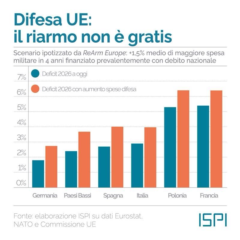 PUGLIESE_RIARMO