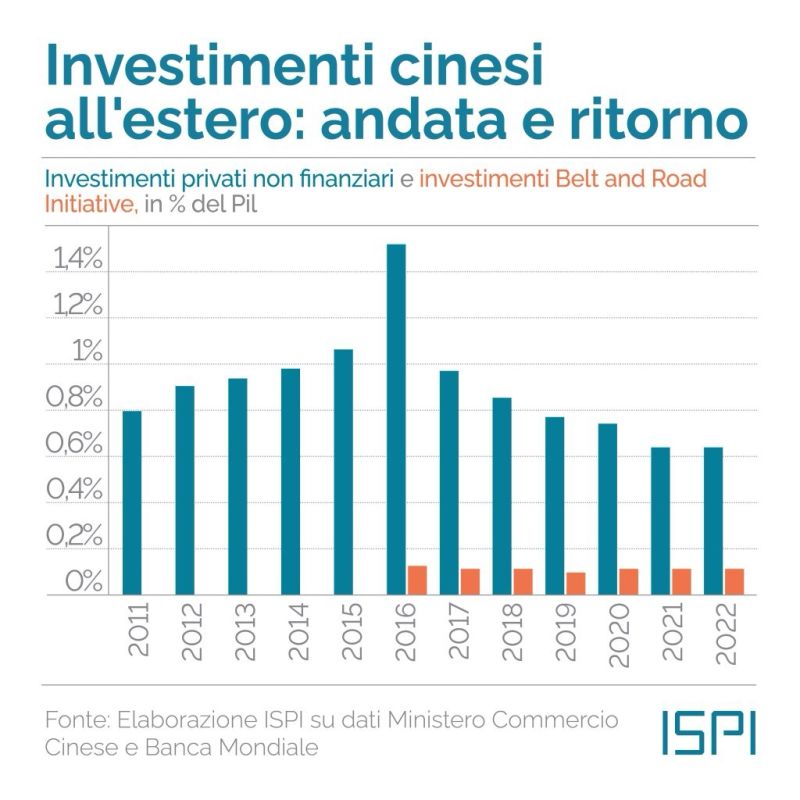 cina_acquisti_nel_mondo