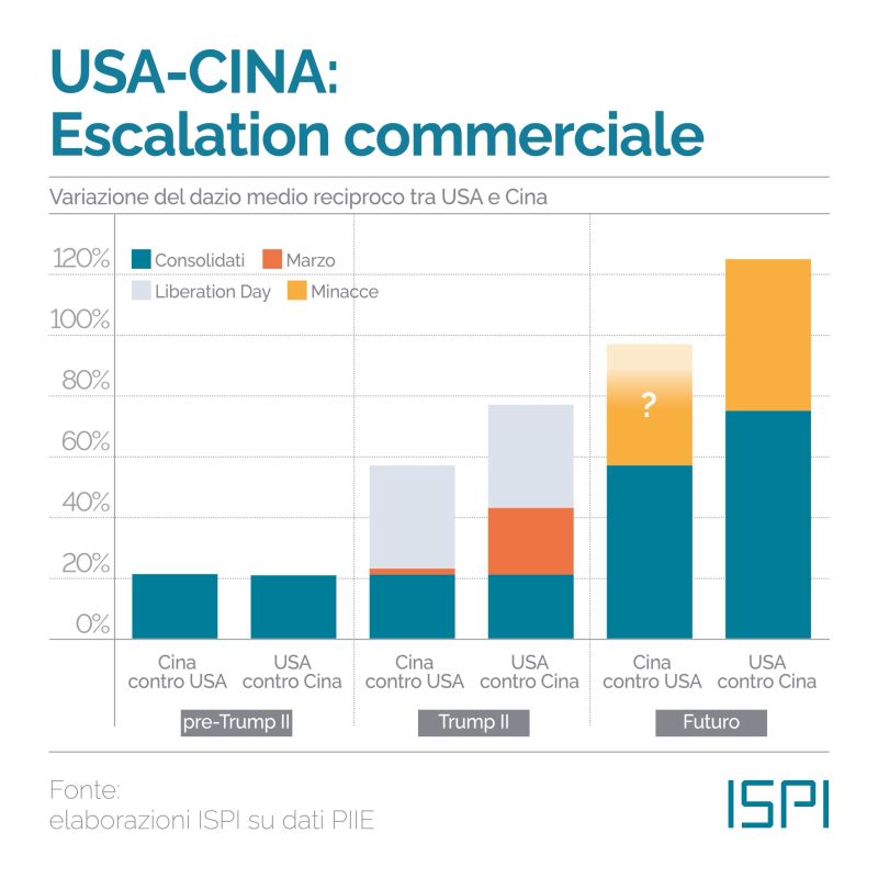cina_usa_pugliese