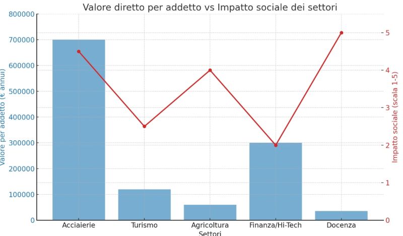 PIL_CONTRIBUTO_LAVORO