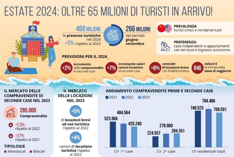 PUGLIESE_TURISMO