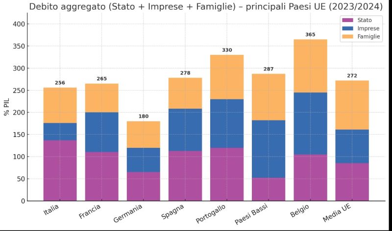 debito_pugliese