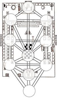 albero-sephirotico-tempio