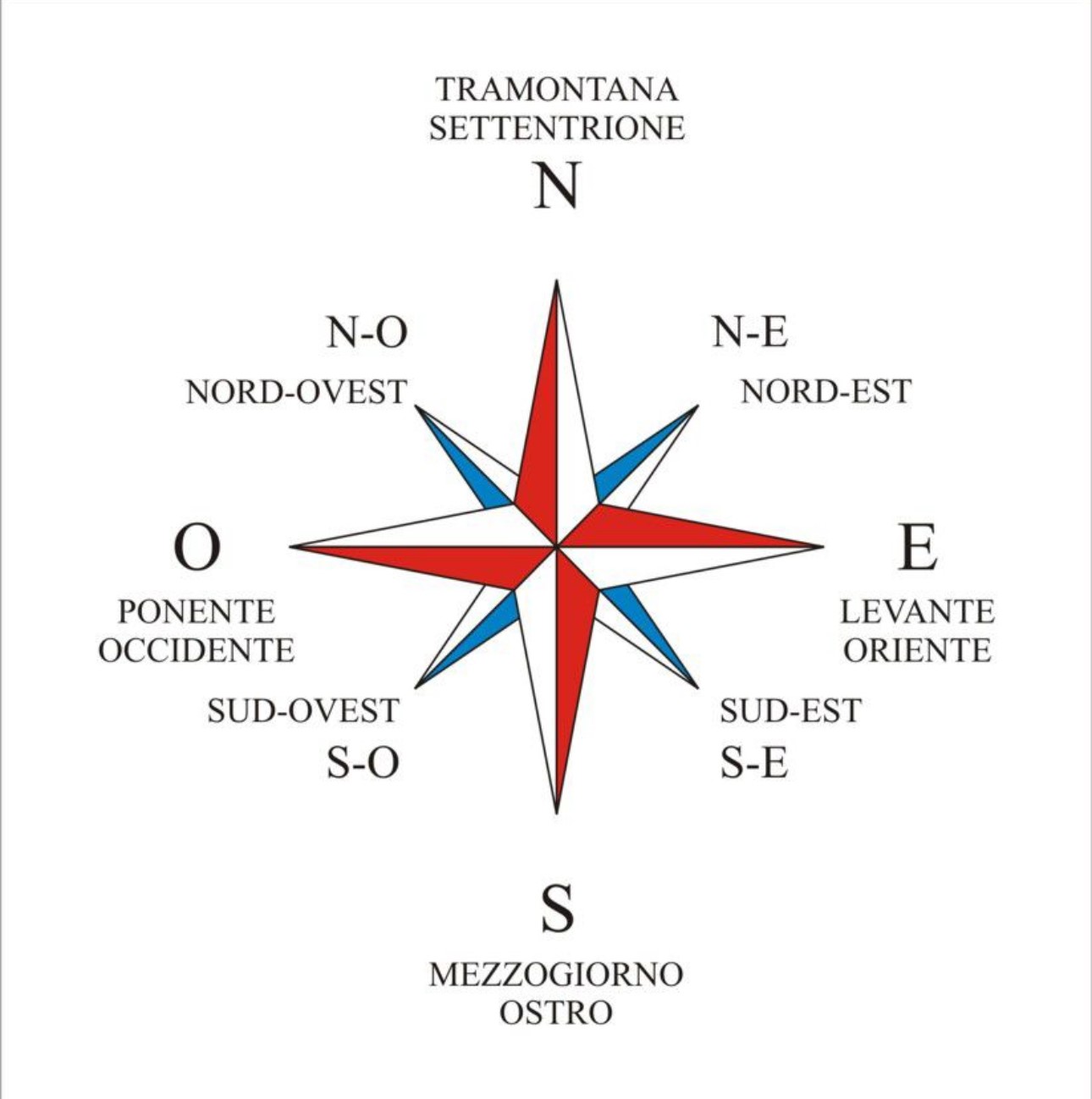 rosa_dei_venti_Bussola