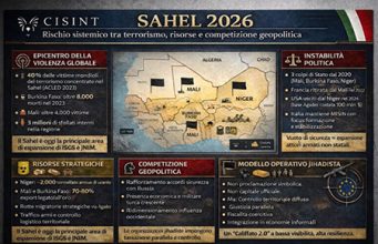 Sahel 2026: numeri, risorse e sicurezza Sahel 2026
