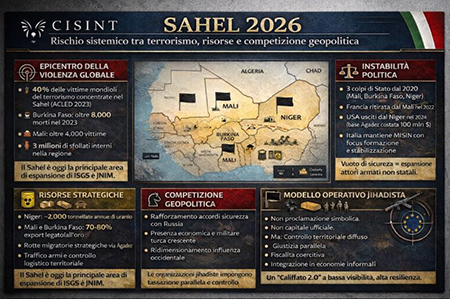 sahel-2026 Sahel 2026