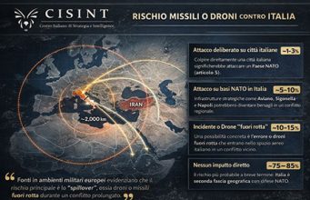 Missili o droni verso l’Italia? Quanto è concreto il rischio rischio missili droni in Italia