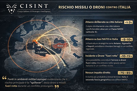 rischio-missili-droni-italia rischio missili droni in Italia