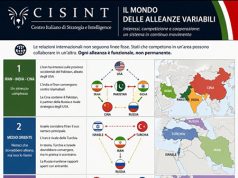 Il mondo delle alleanze mobili alleanze mobili