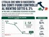 L’Italia ha fatto i compiti nonostante l’ipocrisia dei media L'Italia ha fatto i compiti