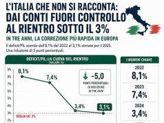 L’Italia ha fatto i compiti nonostante l’ipocrisia dei media L'Italia ha fatto i compiti