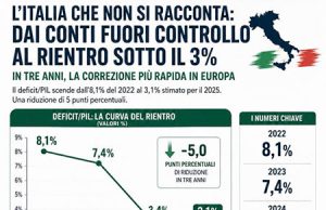L’Italia ha fatto i compiti nonostante l’ipocrisia dei media L'Italia ha fatto i compiti