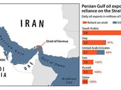 L’Iran e il blocco dello Stretto di Hormuz: è un’arma efficace? Dipendenza degli esportatori di petrolio del Golfo Persico dallo Stretto di Hormuz